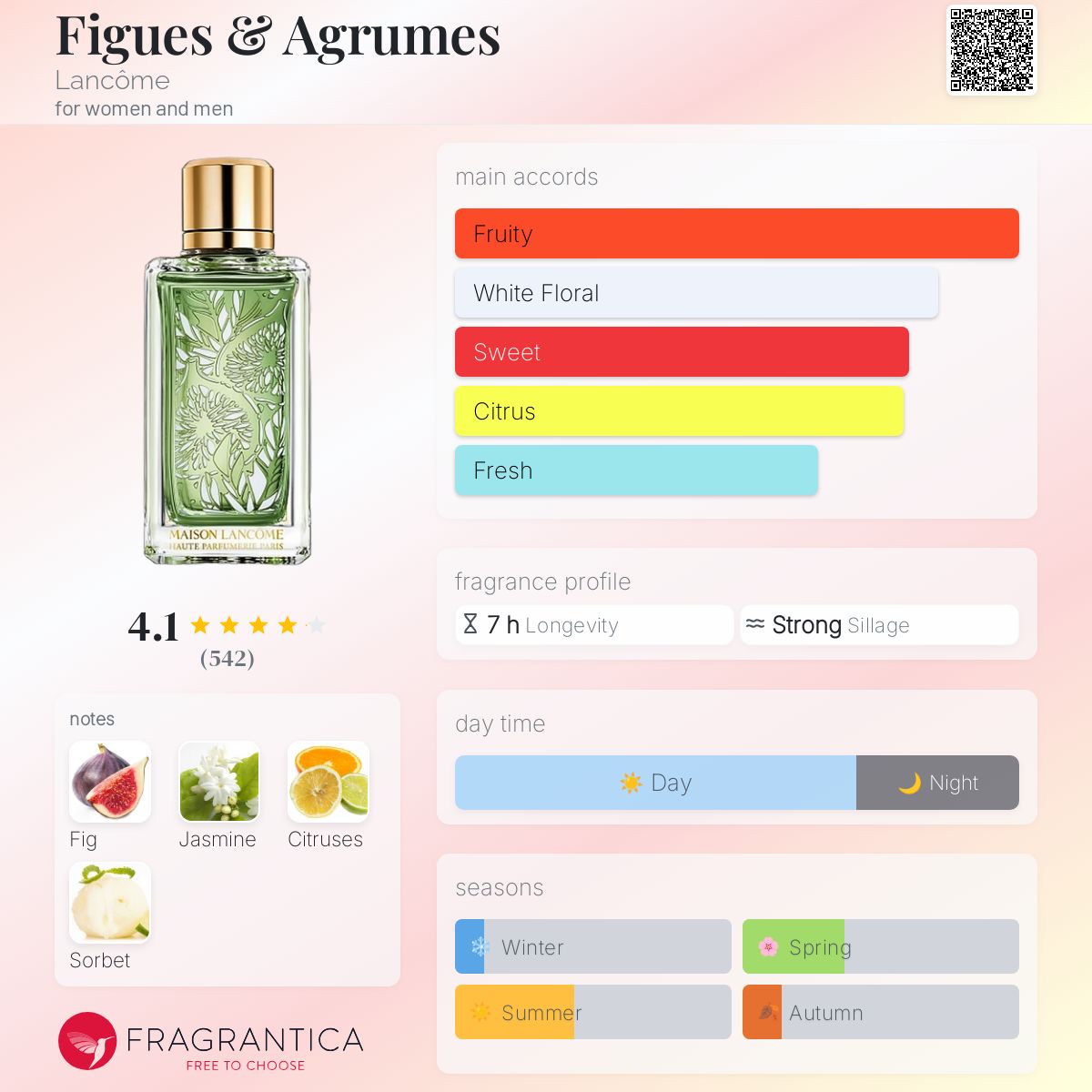 عطر ادکلن فیگوس اند آگرومس لنکوم - Figues & Agrumes Lancôme - بررسی، قیمت و خرید