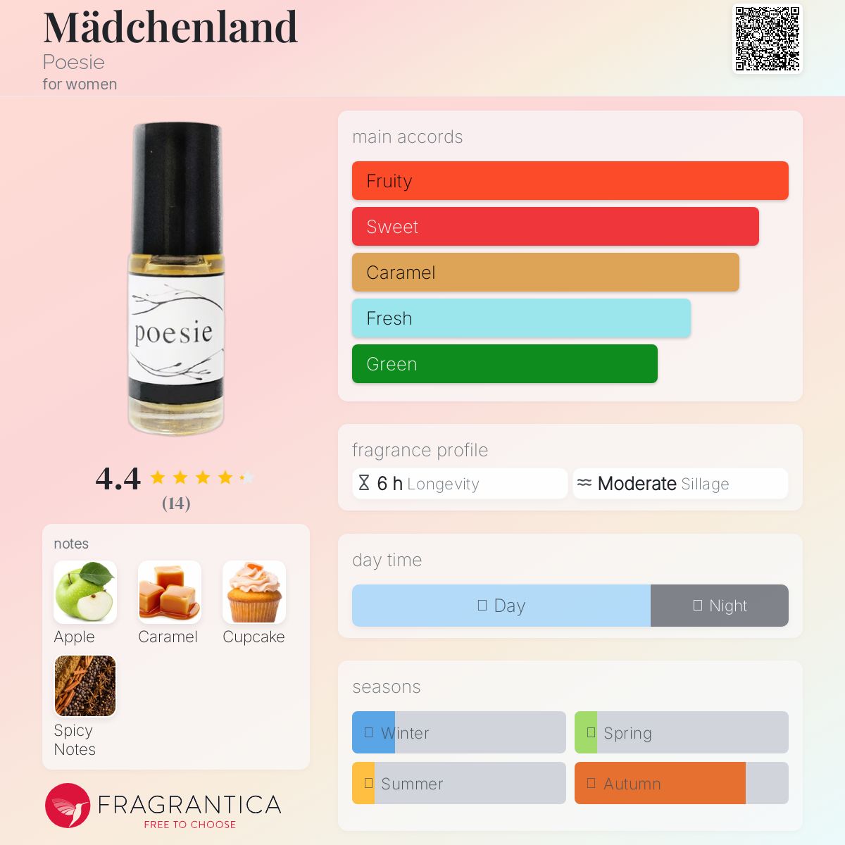 عطر ادکلن مدشنلند پُئزی - Mädchenland Poesie - بررسی، قیمت و خرید