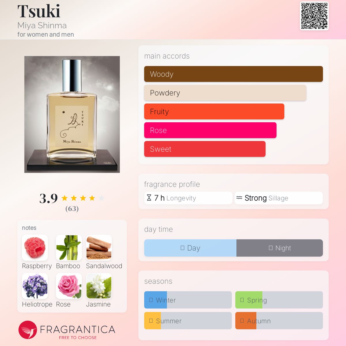 عطر ادکلن تسوکی میا شینما - Tsuki Miya Shinma - بررسی، قیمت و خرید
