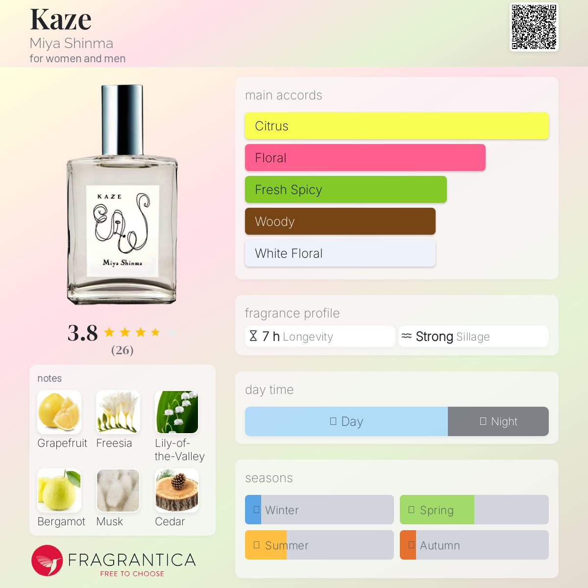 عطر ادکلن کازه میا شینما - Kaze Miya Shinma - بررسی، قیمت و خرید