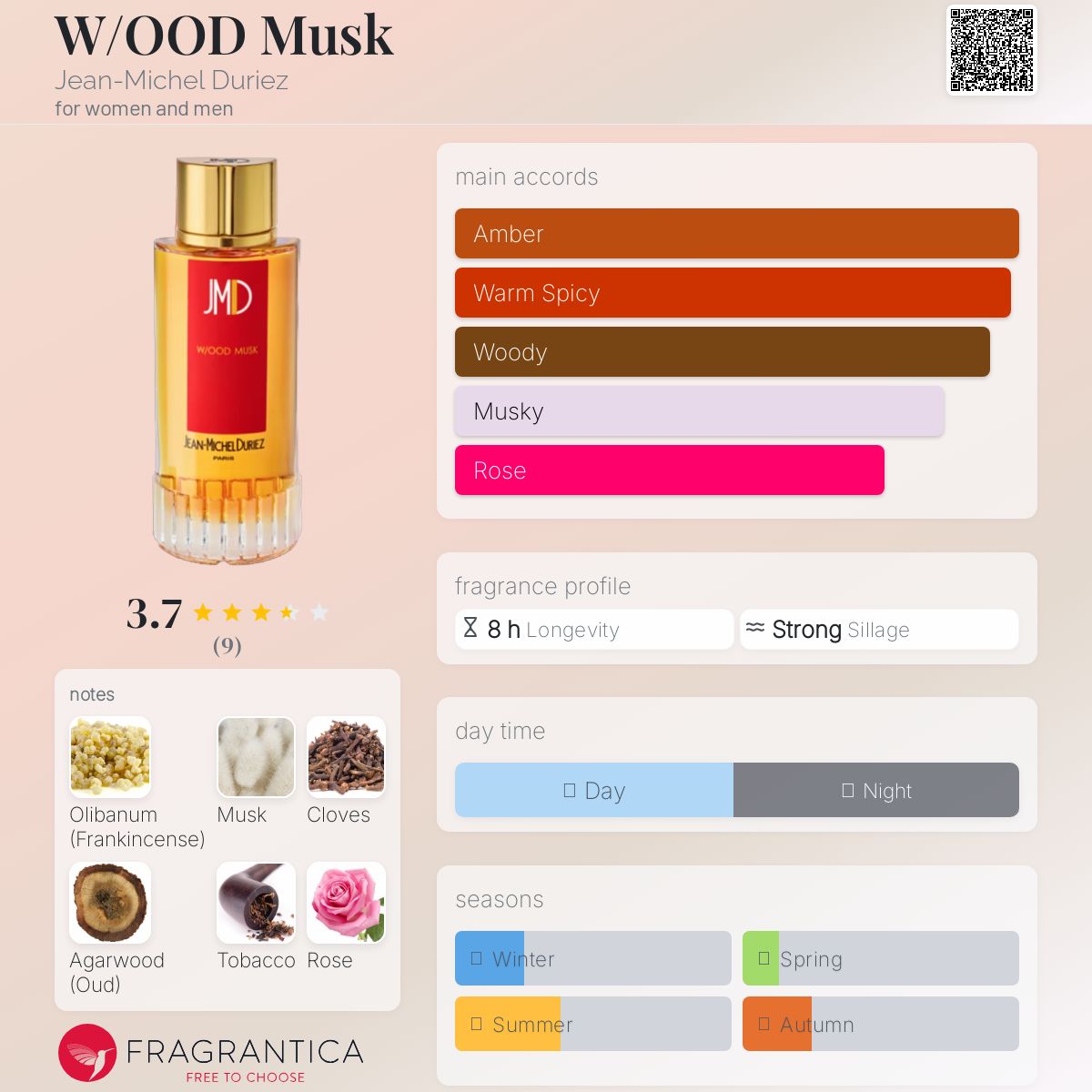 عطر ادکلن وود ماسک ژان میشل دوریه - W/OOD Musk Jean-Michel Duriez - بررسی، قیمت و خرید