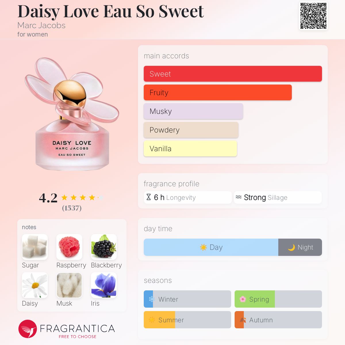 عطر ادکلن دیزی لاو او سو سویت مارک جیکوبز - Daisy Love Eau So Sweet Marc Jacobs - بررسی، قیمت و خرید