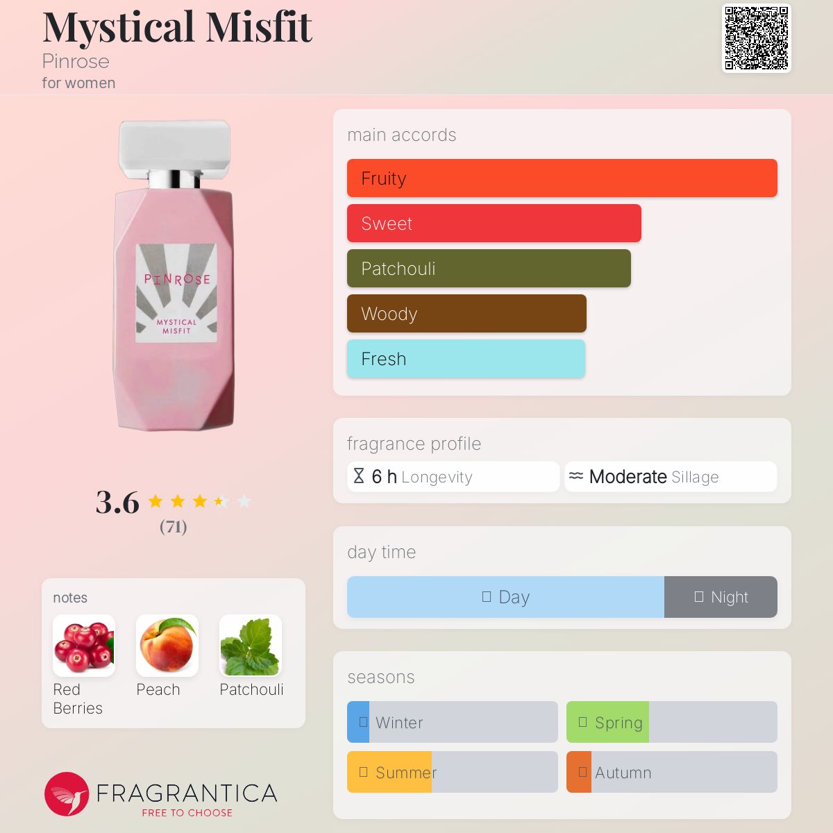 عطر ادکلن میستیکال میسفیت پینروز - Mystical Misfit Pinrose - بررسی، قیمت و خرید