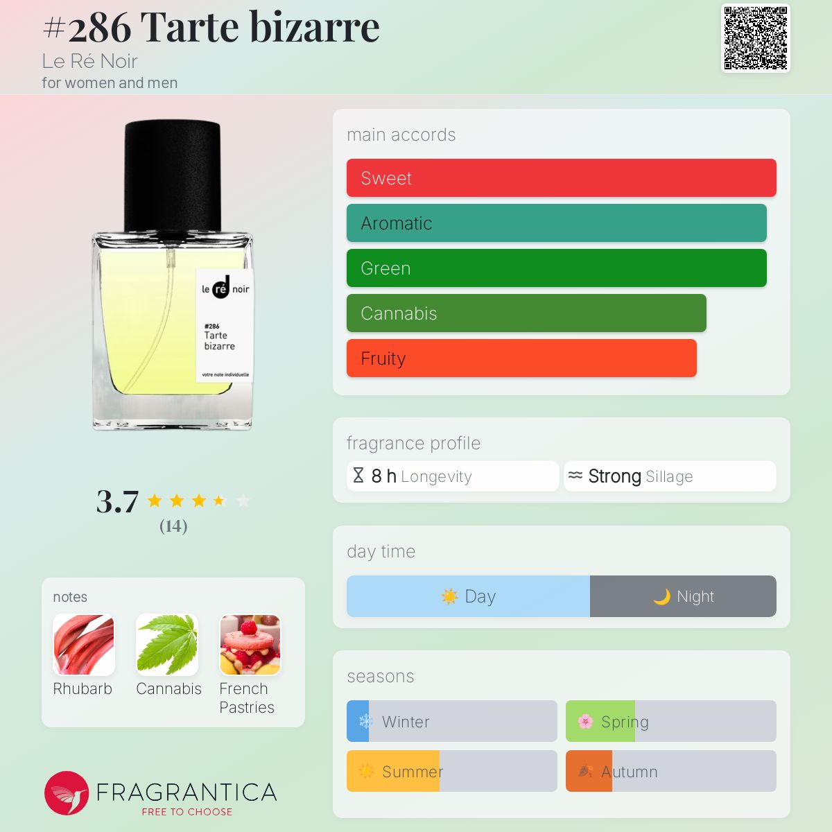 عطر ادکلن تارت بیزار لُره نُوآر - #286 Tarte bizarre Le Ré Noir - بررسی، قیمت و خرید