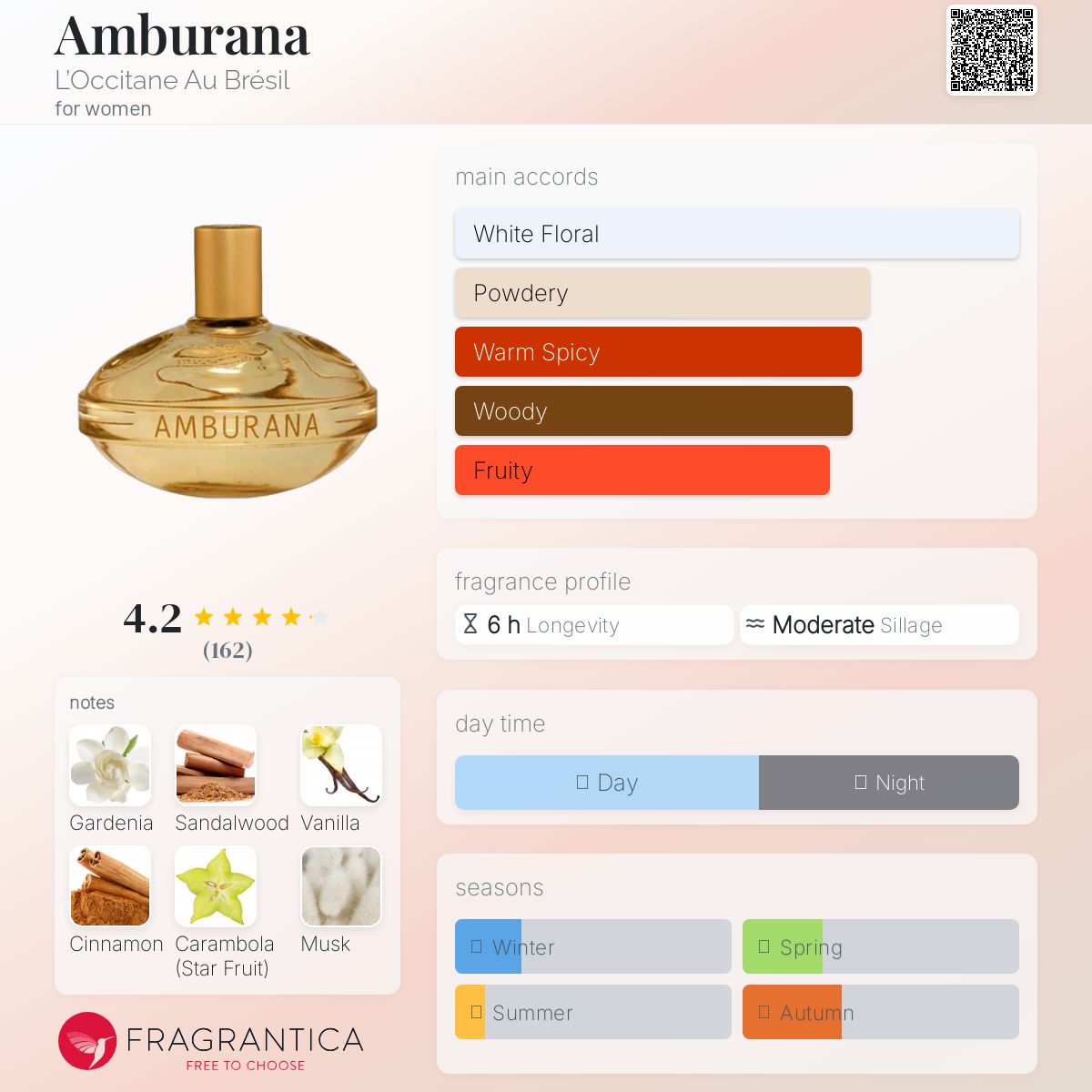 عطر ادکلن امبورانا لوکسیتان او برزیل - Amburana L’Occitane Au Brésil - بررسی، قیمت و خرید