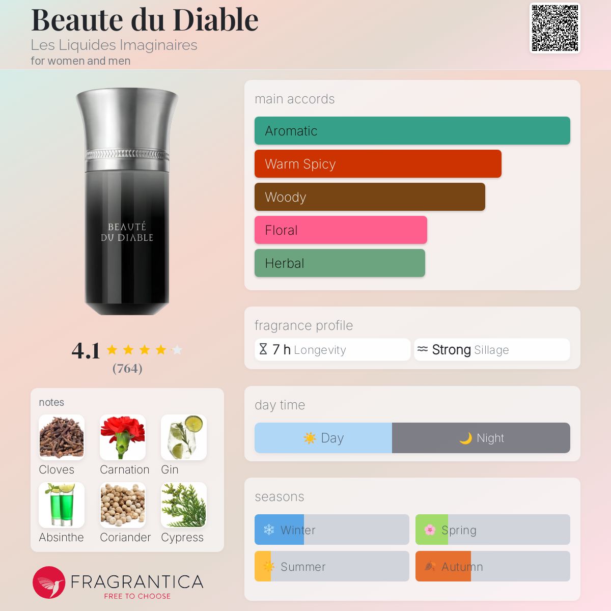 عطر ادکلن بیوته دو دیابل لِ لِکیدز ایمَجینِر - Beaute du Diable Les Liquides Imaginaires - بررسی، قیمت و خرید