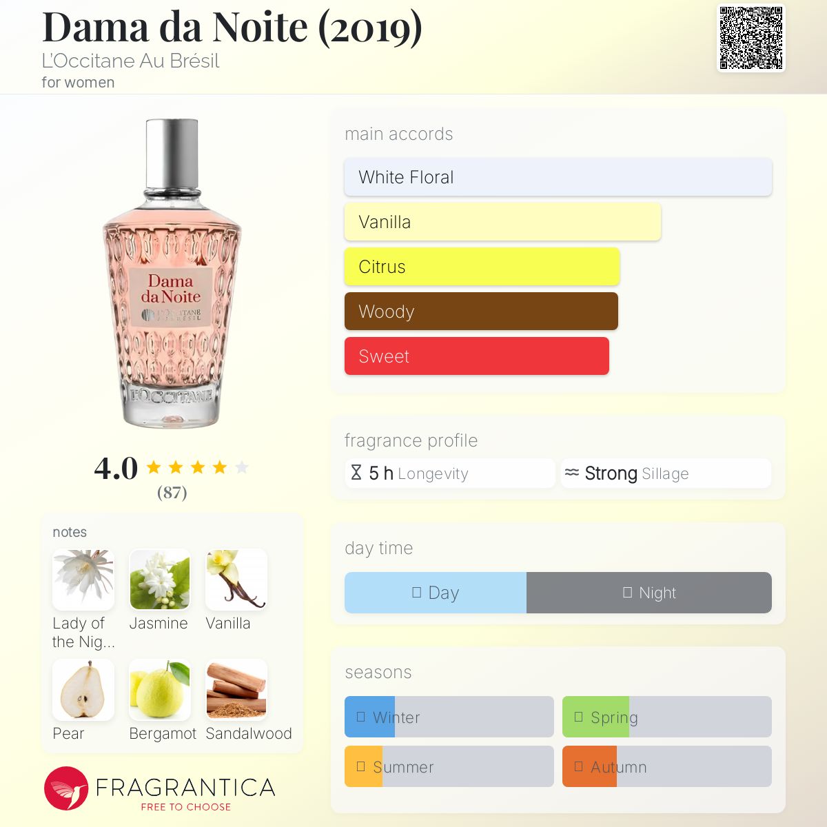 عطر ادکلن دوما دا نایت لوکسیتان او برزیل - Dama da Noite (2019) L’Occitane Au Brésil - بررسی، قیمت و خرید