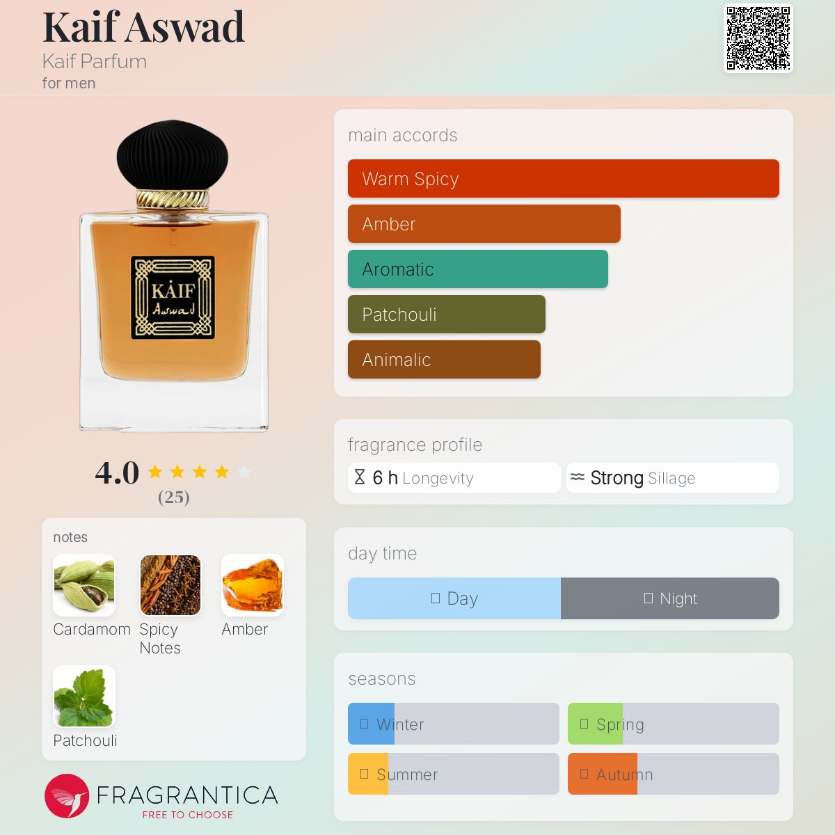 عطر ادکلن کیف اسود کیف پرفیوم - Kaif Aswad Kaif Parfum - بررسی، قیمت و خرید