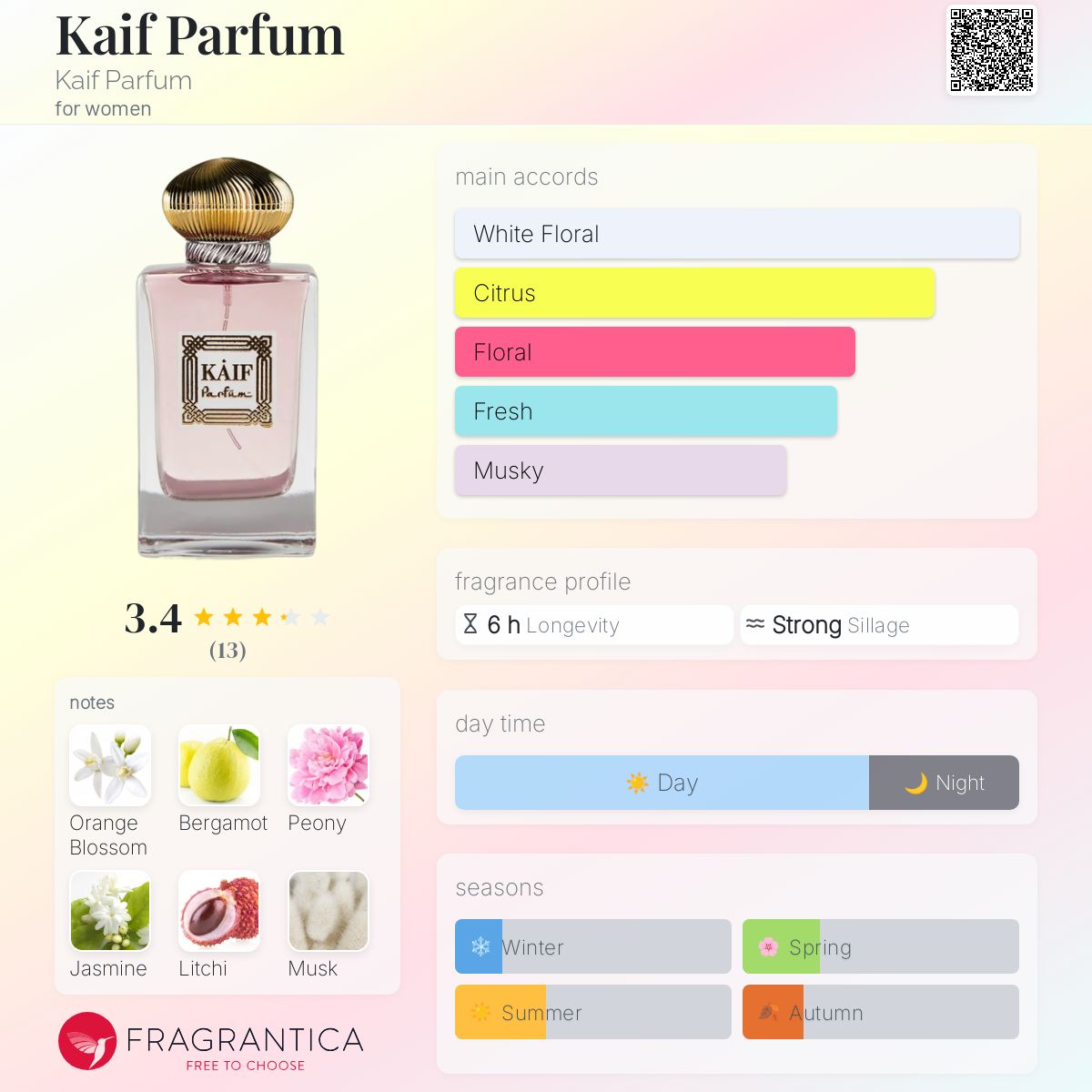 عطر ادکلن کایف پرفیوم کیف پرفیوم - Kaif Parfum Kaif Parfum - بررسی، قیمت و خرید