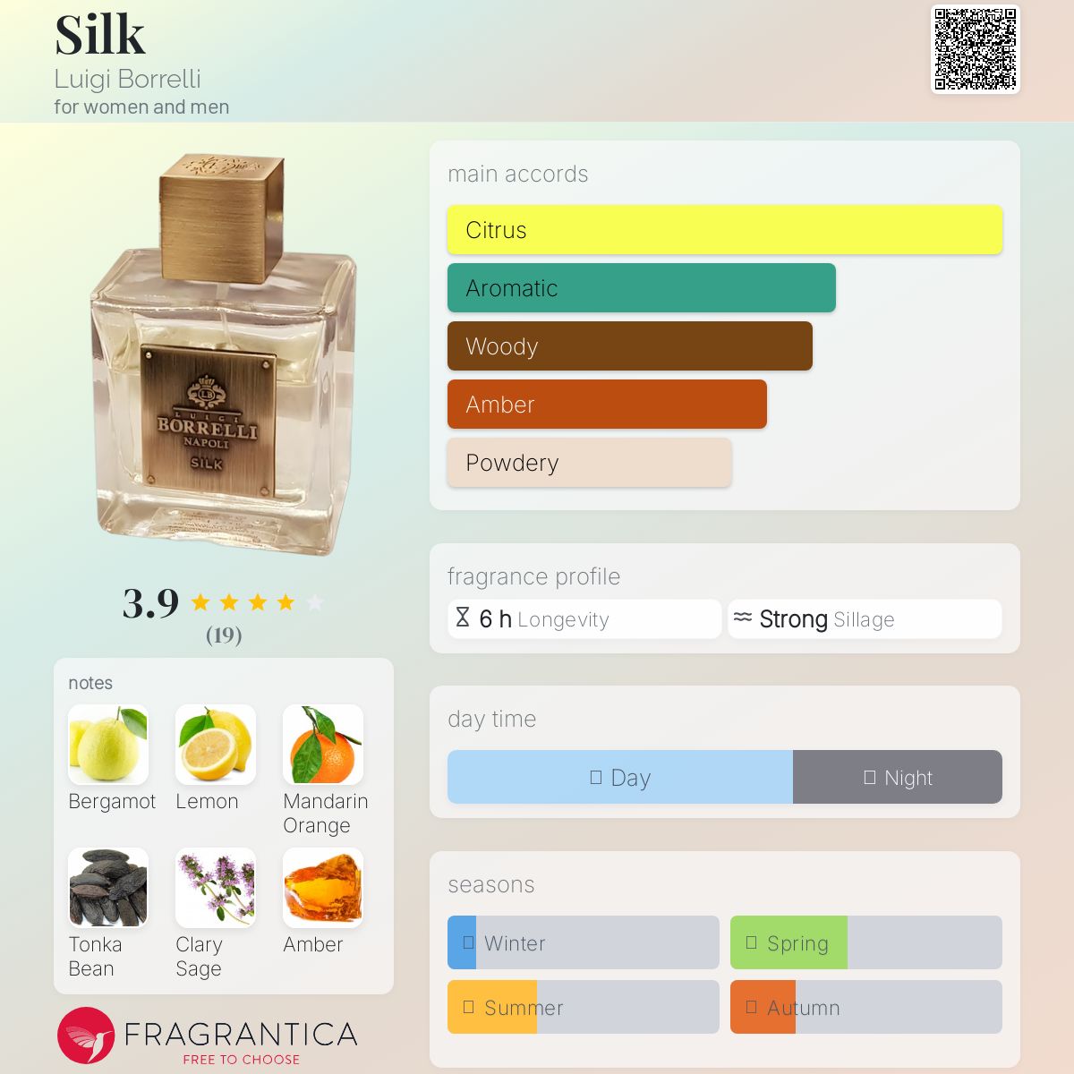 عطر ادکلن سیلک لوئیجی بوریلی - Silk Luigi Borrelli - بررسی، قیمت و خرید