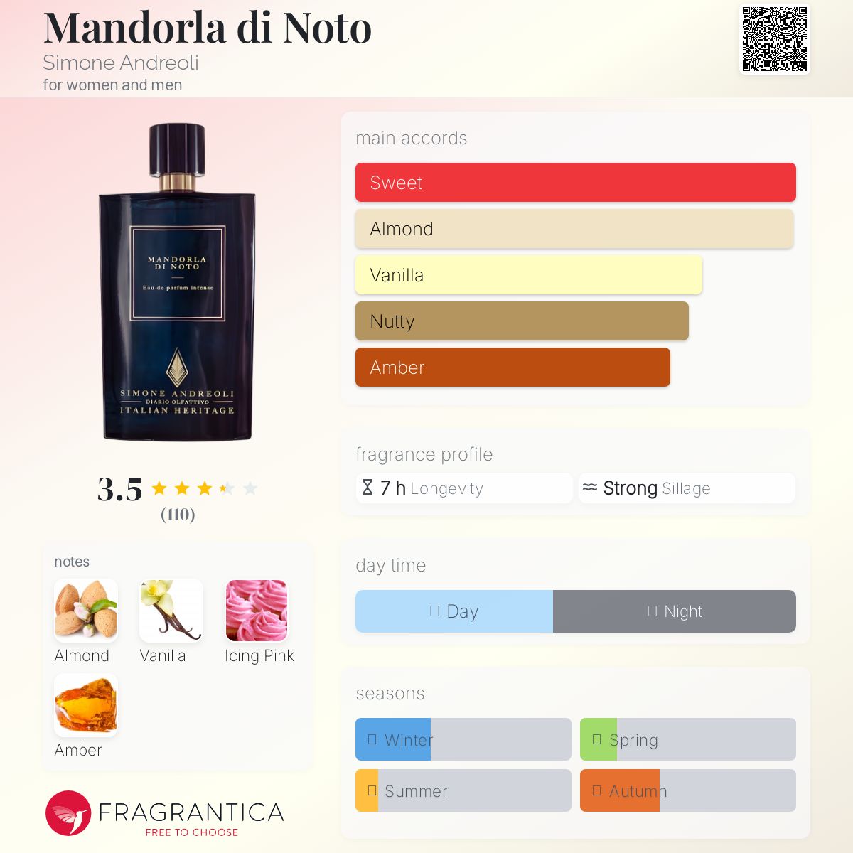 عطر ادکلن مندورلا دی نوتو سیمونه آندریولی - Mandorla di Noto Simone Andreoli - بررسی، قیمت و خرید