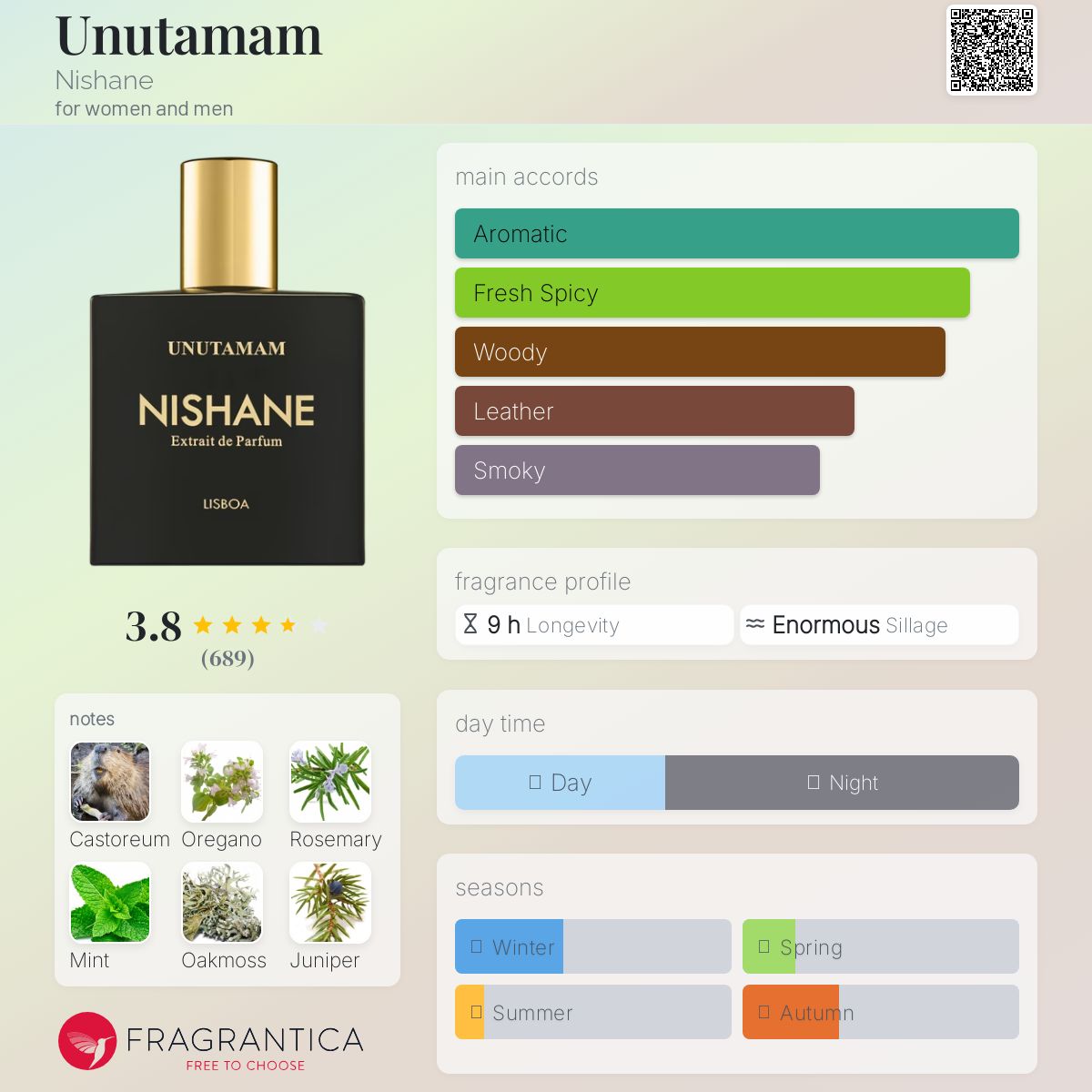 عطر ادکلن اونوتامام نیشانه - Unutamam Nishane - بررسی، قیمت و خرید