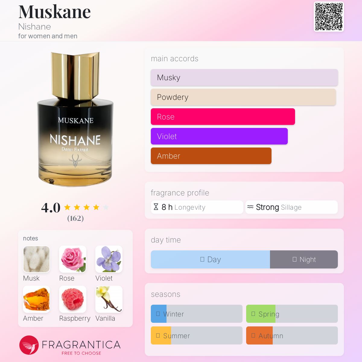 عطر ادکلن ماسکَن نیشانه - Muskane Nishane - بررسی، قیمت و خرید