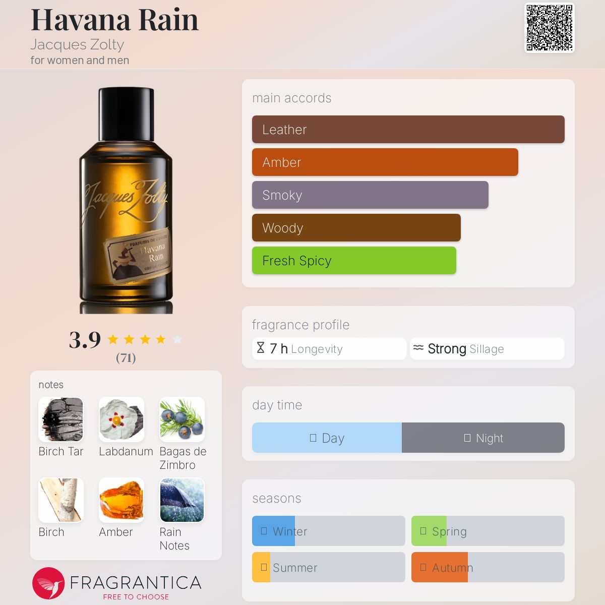 عطر ادکلن هاوانا رین ژاک زولتی - Havana Rain Jacques Zolty - بررسی، قیمت و خرید
