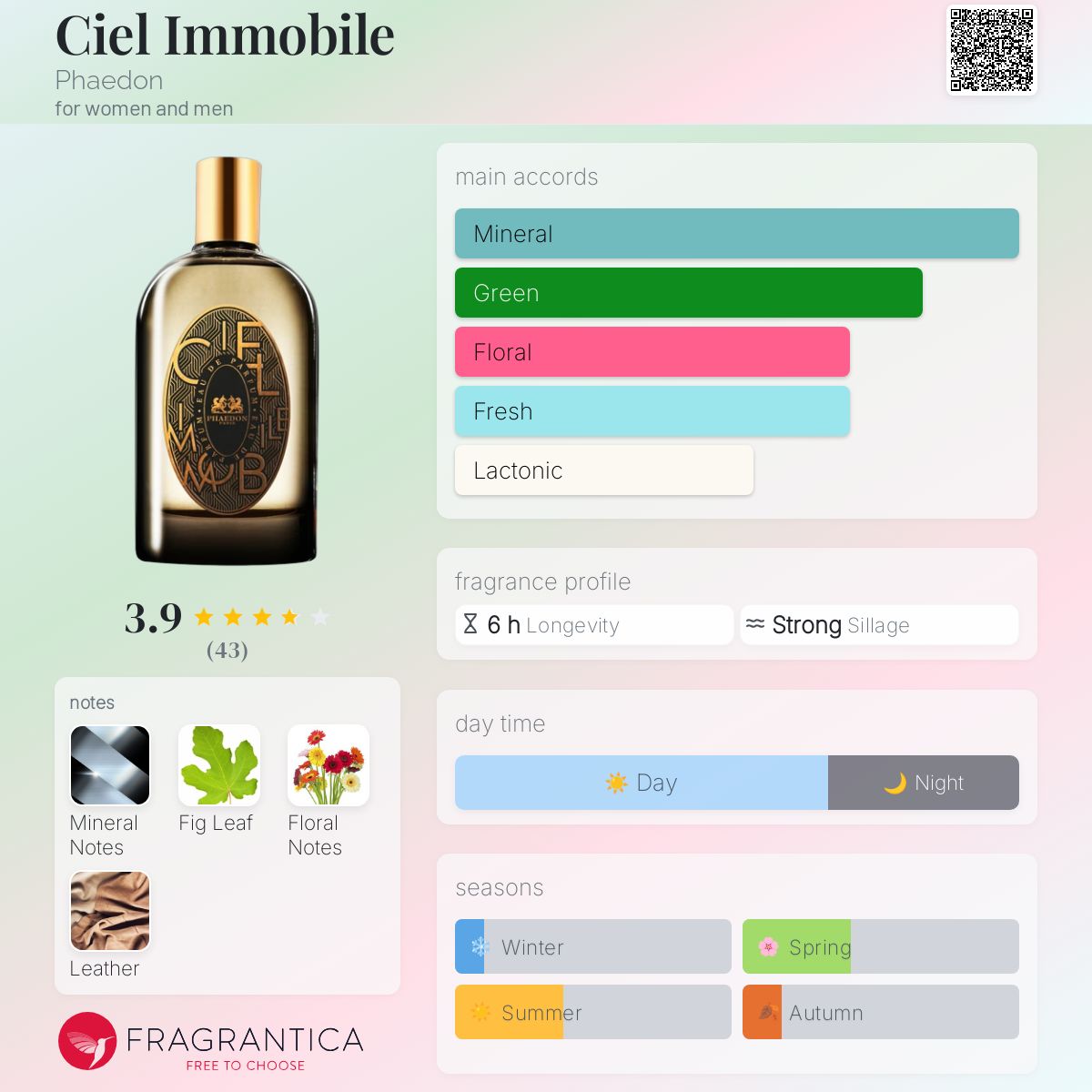عطر ادکلن سیل ایموبیل فائدون - Ciel Immobile Phaedon - بررسی، قیمت و خرید