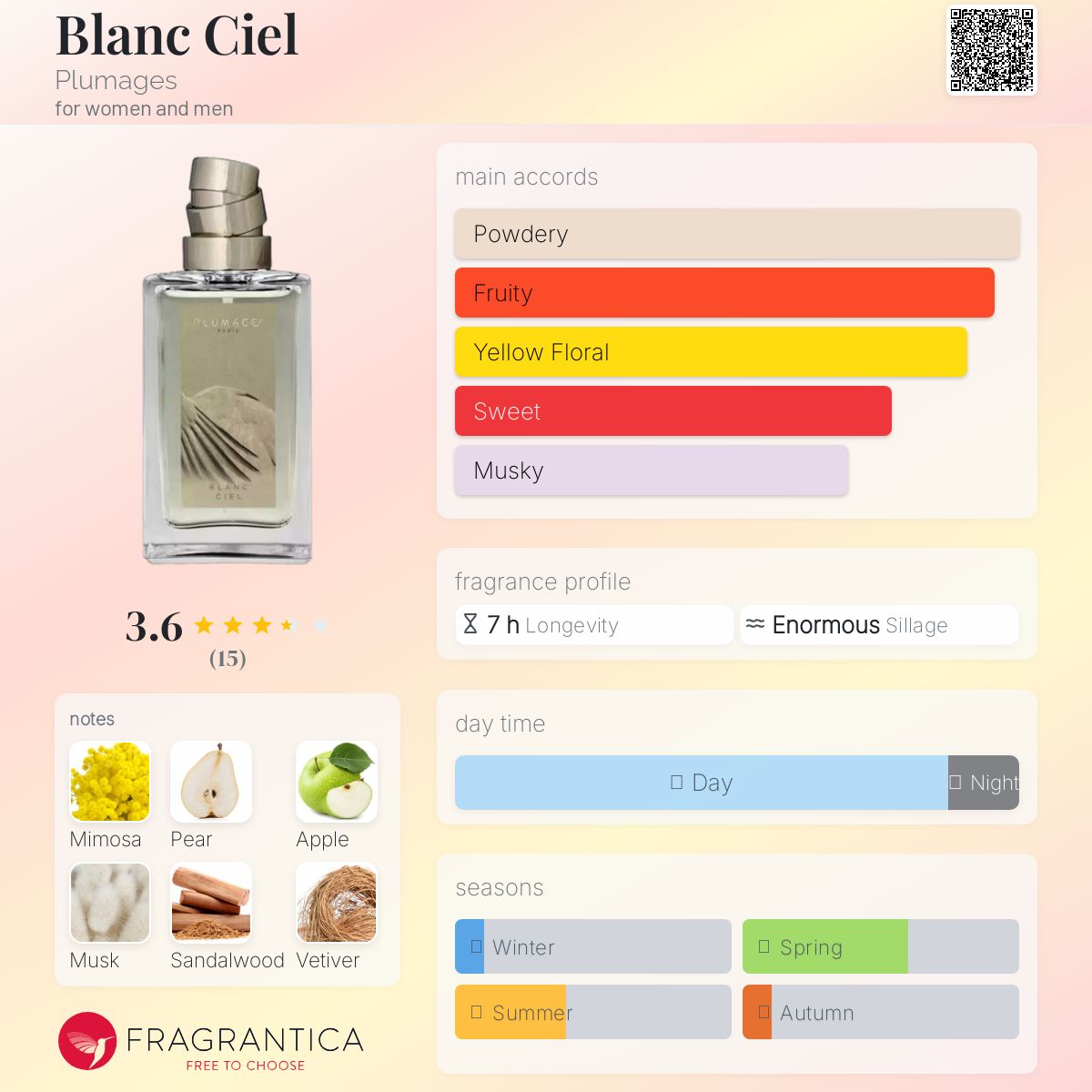 عطر ادکلن بلان سیل پلامیج - Blanc Ciel Plumages - بررسی، قیمت و خرید