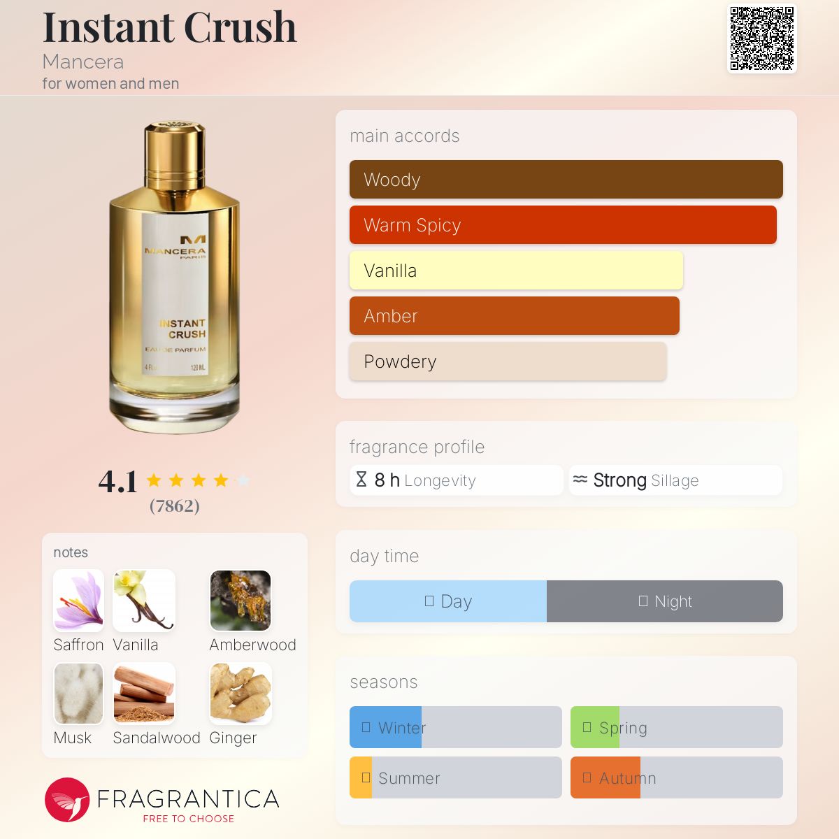 عطر ادکلن اینستنت کراش مانسرا - Instant Crush Mancera - بررسی، قیمت و خرید