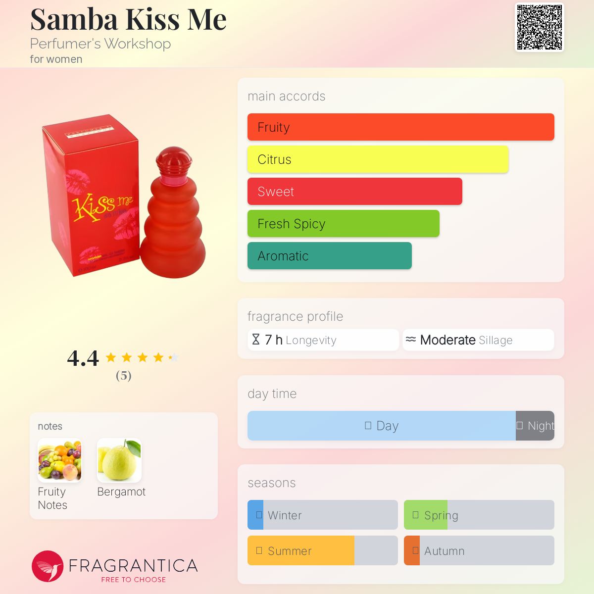 عطر ادکلن سامبا کیس می پرفیومرز ورکشاپ - Samba Kiss Me Perfumer's Workshop - بررسی، قیمت و خرید