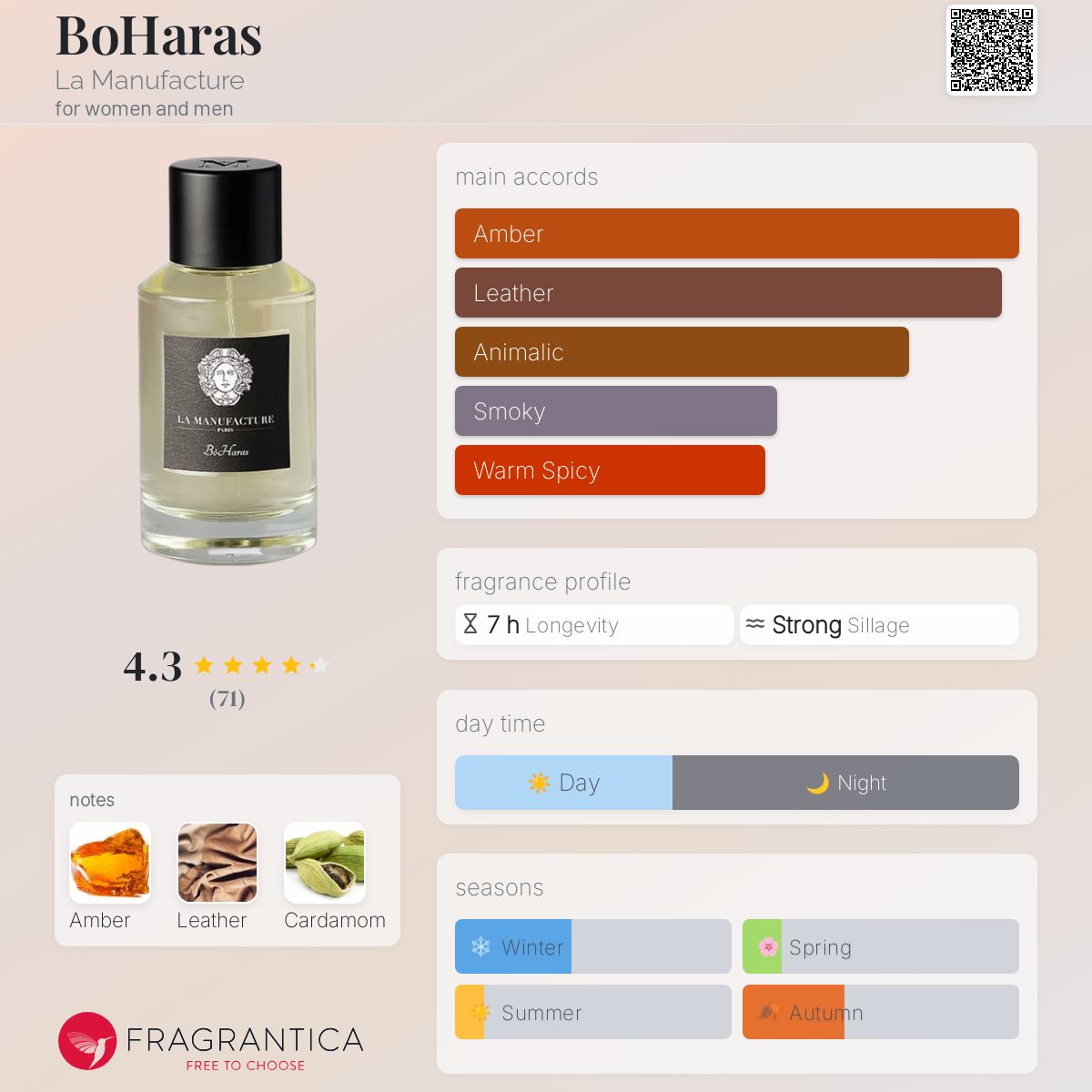 عطر ادکلن بوهرس لا مَنوفاکتور - BoHaras La Manufacture - بررسی، قیمت و خرید