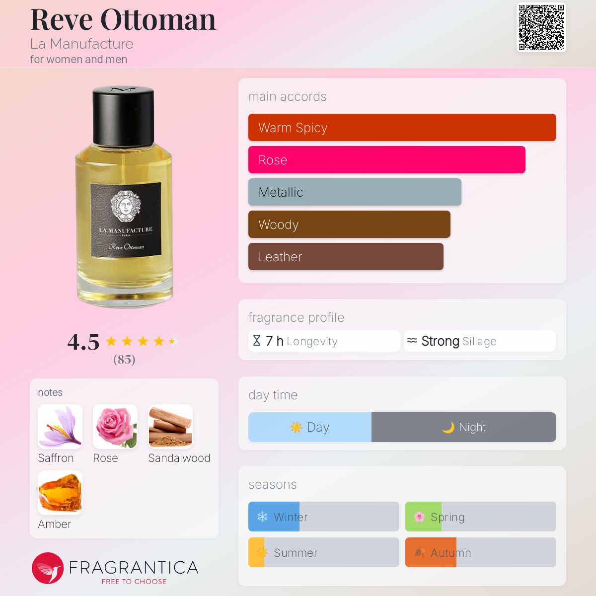 عطر ادکلن رِو اُتومَن لا مَنوفَکتور - Reve Ottoman La Manufacture - بررسی، قیمت و خرید