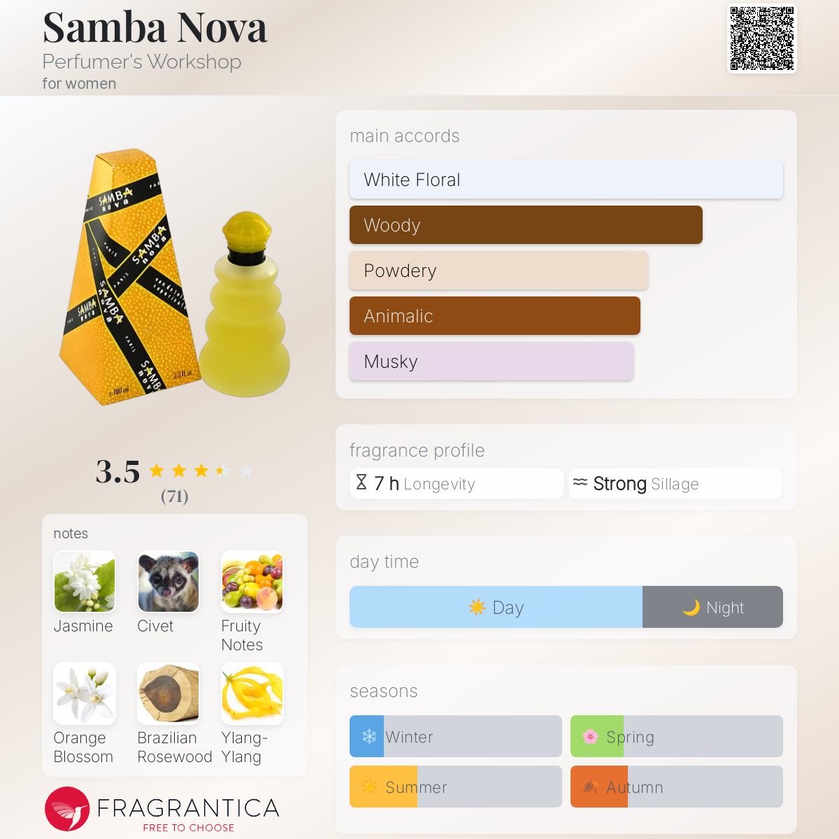 عطر ادکلن سامبا نُوا پرفیومرز ورکشاپ - Samba Nova Perfumer's Workshop - بررسی، قیمت و خرید