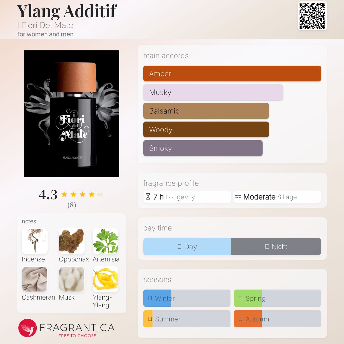 عطر ادکلن ایلَنگ آدیتیو ای فیوری دل ماله - Ylang Additif I Fiori Del Male - بررسی، قیمت و خرید
