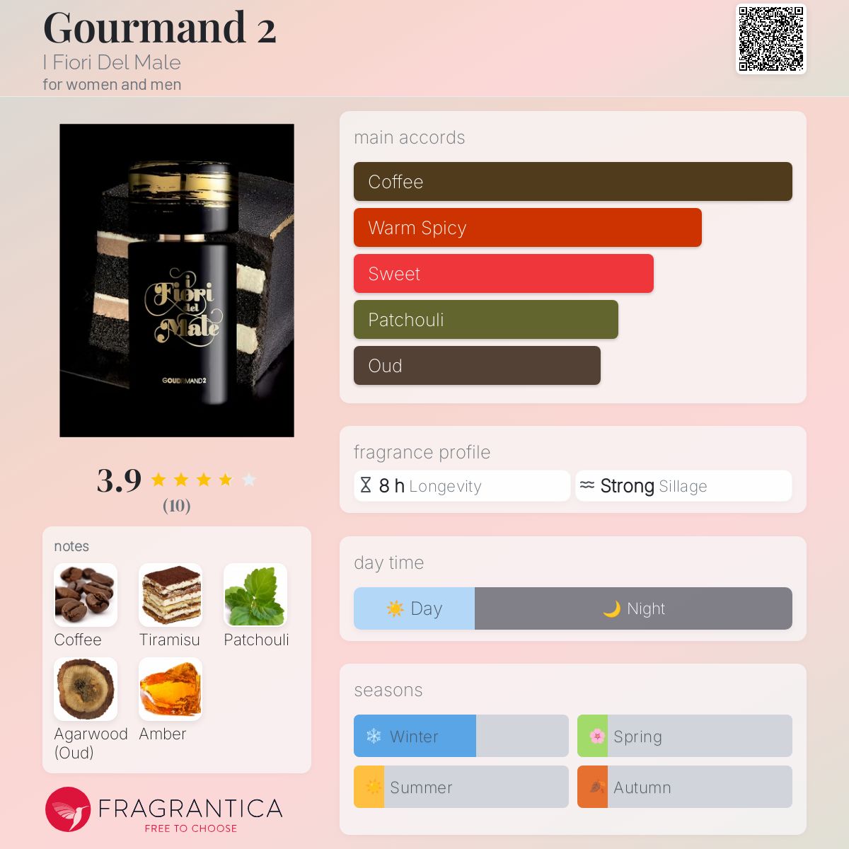عطر ادکلن گورماند تو ای فیوری دل ماله - Gourmand 2 I Fiori Del Male - بررسی، قیمت و خرید