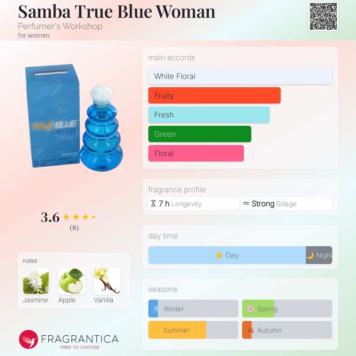 عطر ادکلن سامبا ترو بلو وومن پرفیومرز ورکشاپ - Samba True Blue Woman Perfumer's Workshop - بررسی، قیمت و خرید