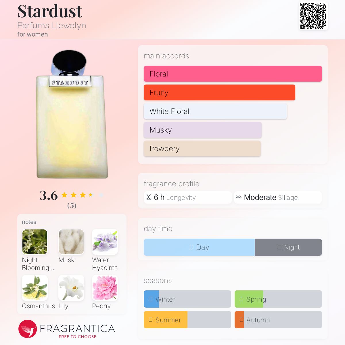 عطر ادکلن استاردست پرفیومز لیوِلین - Stardust Parfums Llewelyn - بررسی، قیمت و خرید