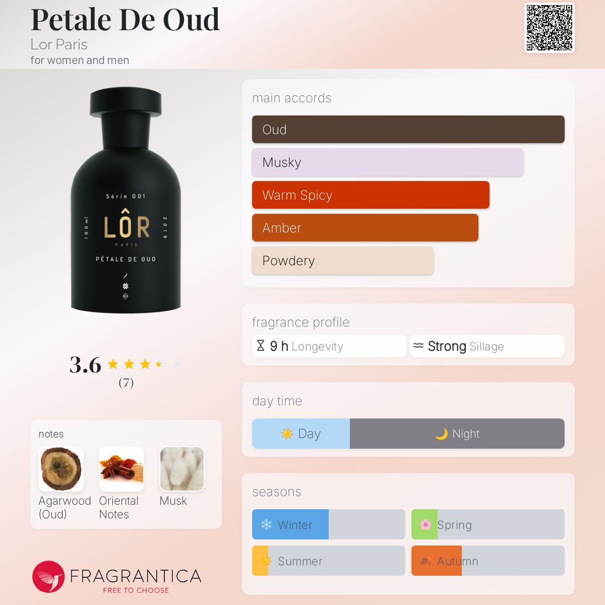عطر ادکلن پتاله د عود لور پاریس - Petale De Oud Lor Paris - بررسی، قیمت و خرید