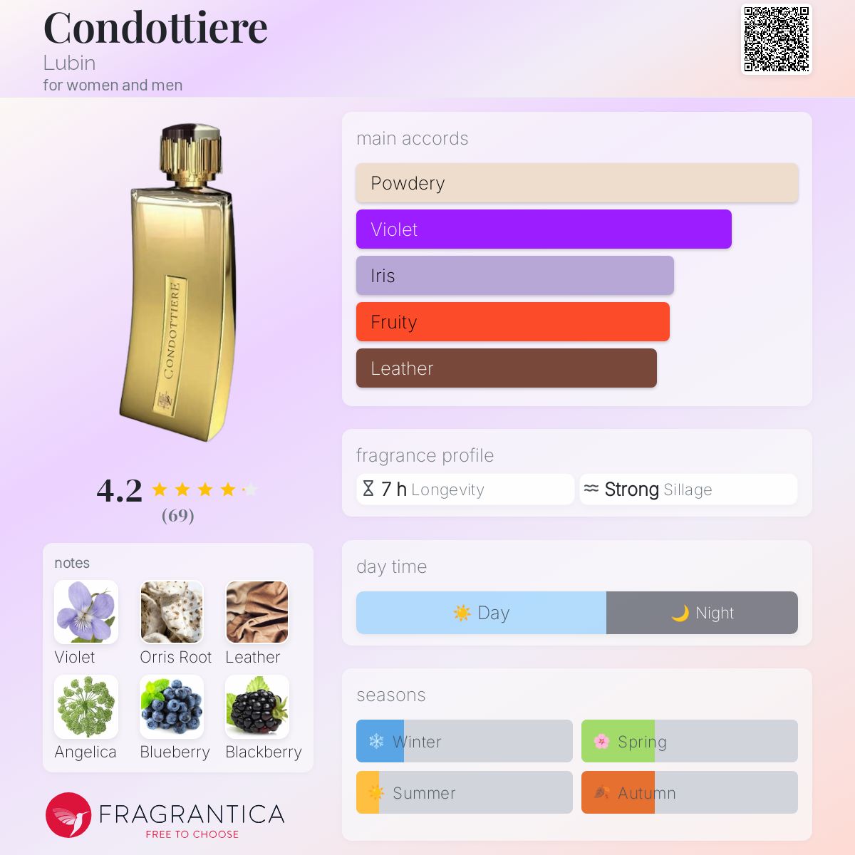 عطر ادکلن کُندوتیِرِ لوبین - Condottiere Lubin - بررسی، قیمت و خرید