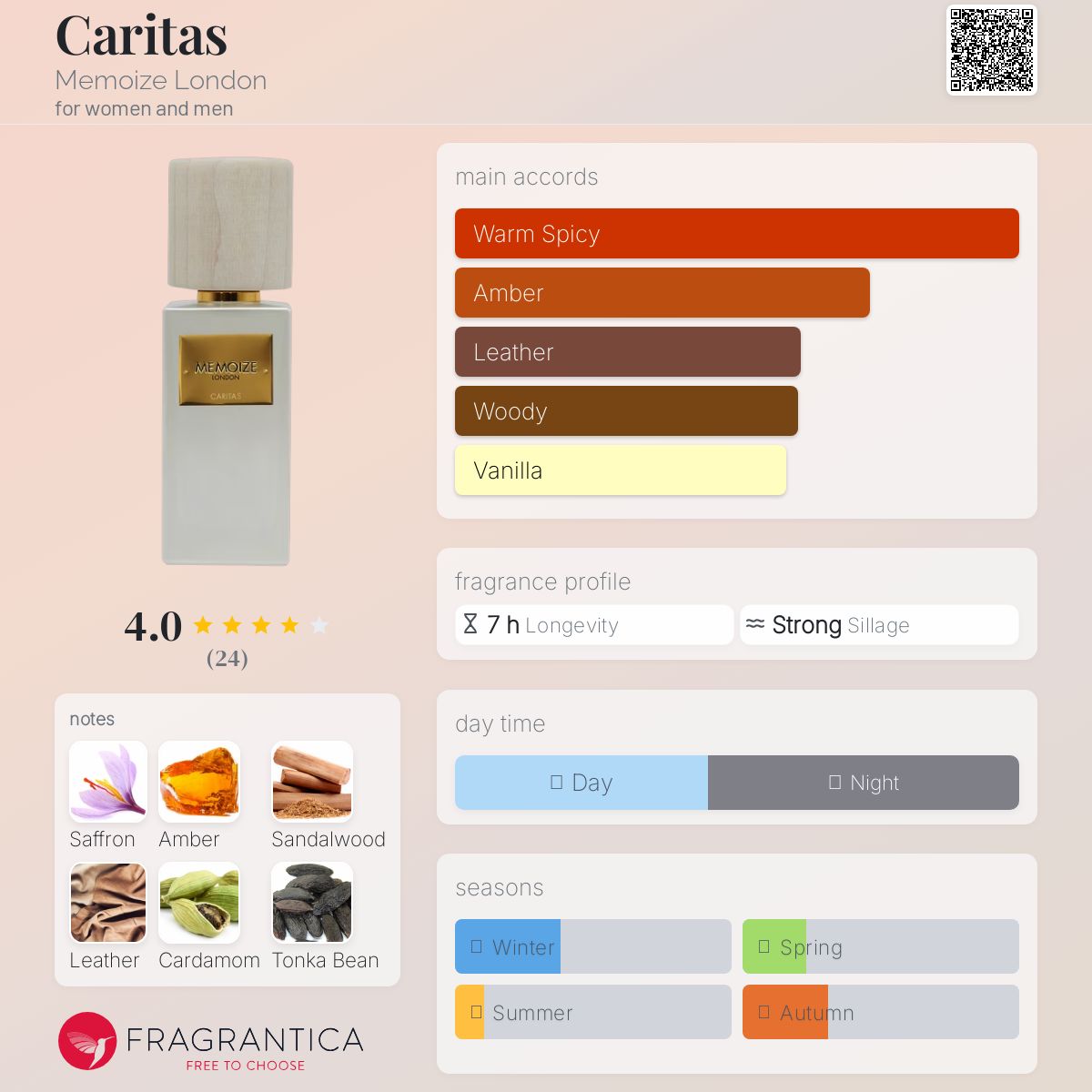 عطر ادکلن کاری‌تاس مموایز لاندن - Caritas Memoize London - بررسی، قیمت و خرید