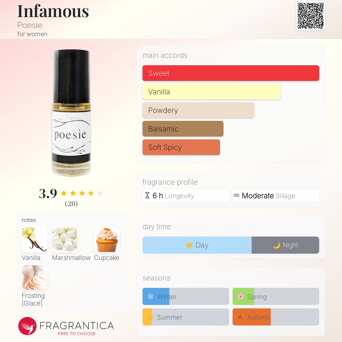 عطر ادکلن اینفمِس پوازی - Infamous Poesie - بررسی، قیمت و خرید