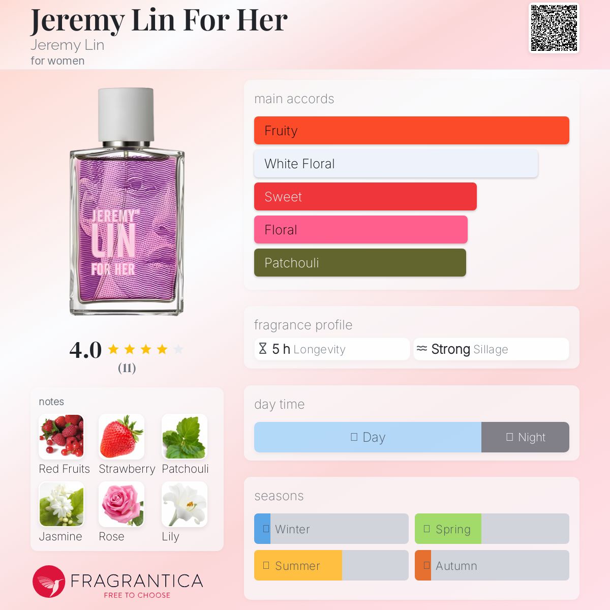 عطر ادکلن جرمی لین فور هر جرمی لین - Jeremy Lin For Her Jeremy Lin - بررسی، قیمت و خرید