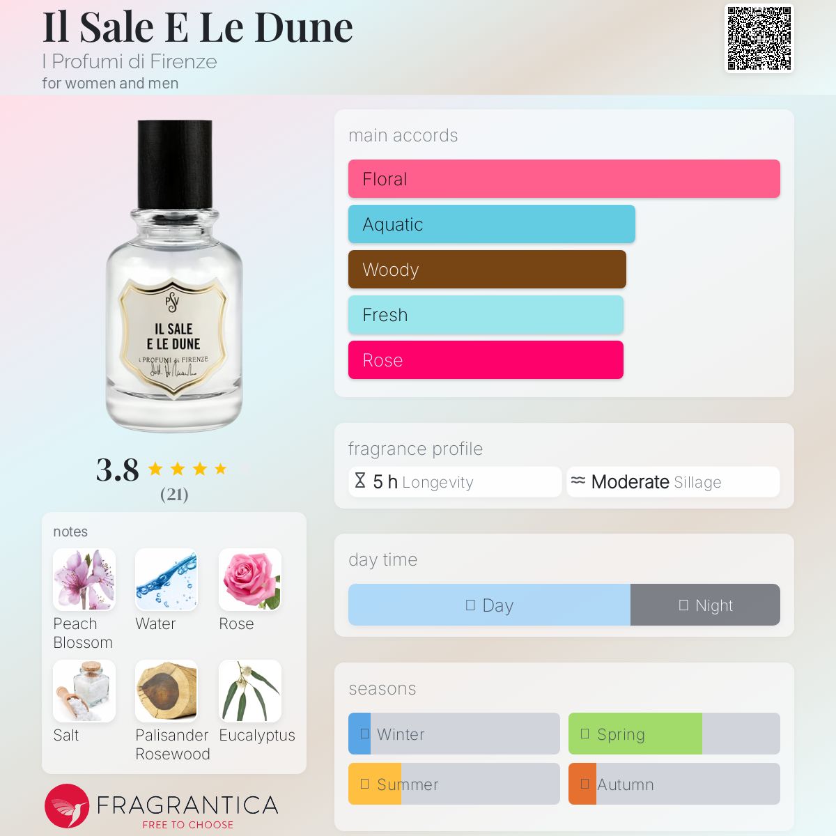 عطر ادکلن ایل ساله ئه له دونه ای پروفومی دی فلورنسه - Il Sale E Le Dune I Profumi di Firenze - بررسی، قیمت و خرید