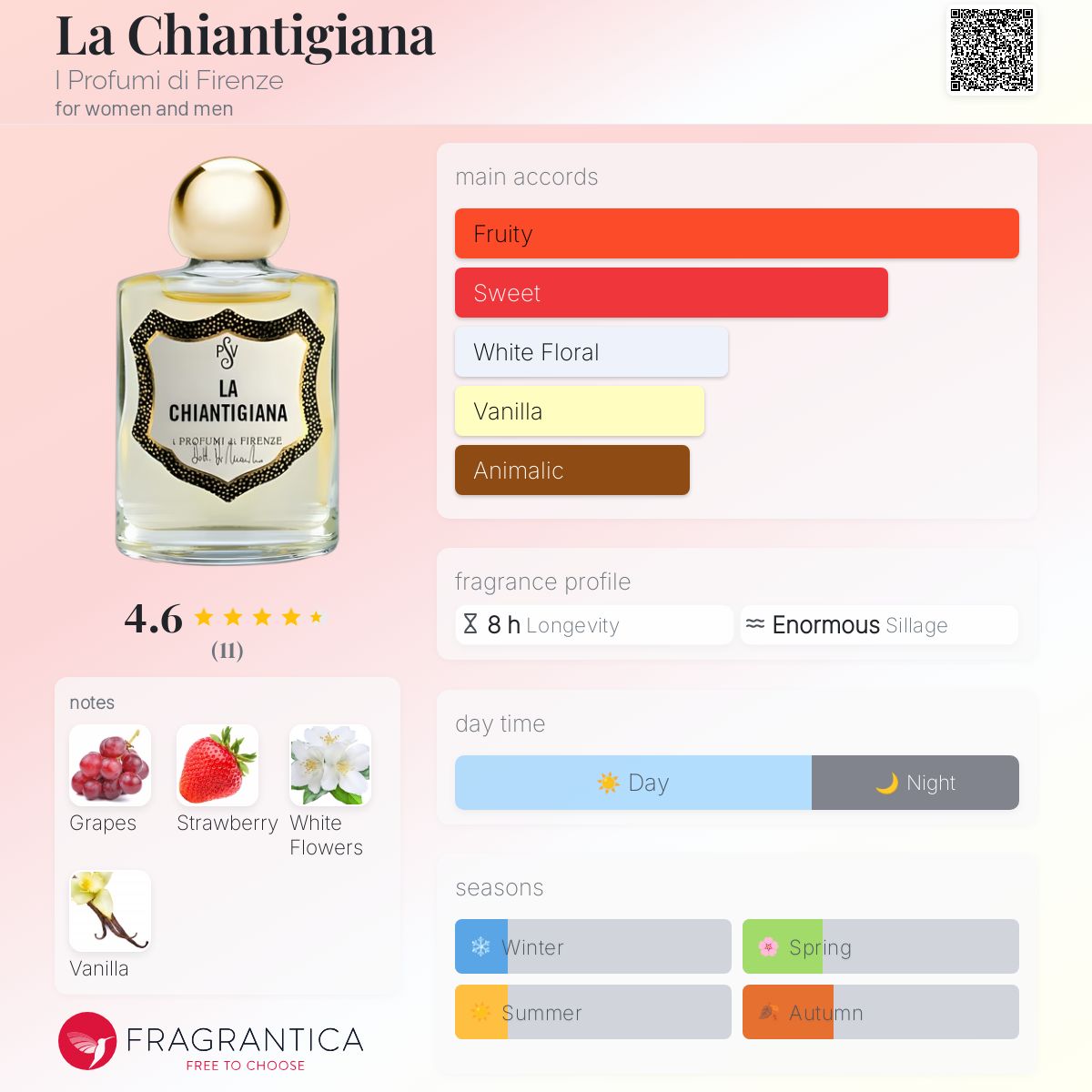 عطر ادکلن لا چیانتیجیانا آی پروفومی دی فلورانس - La Chiantigiana I Profumi di Firenze - بررسی، قیمت و خرید