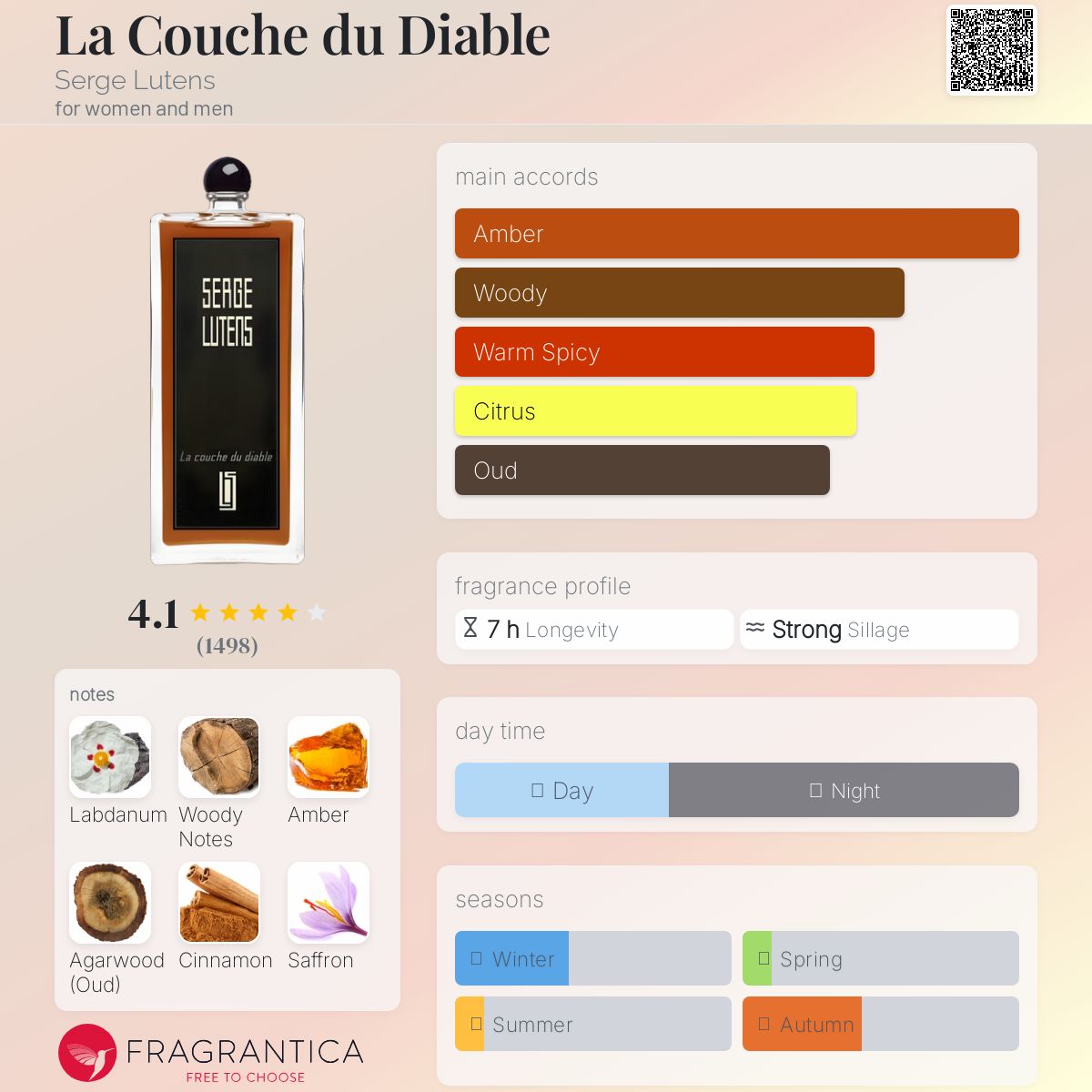 عطر ادکلن لا کوش دو دیابل سرژ لوتنس - La Couche du Diable Serge Lutens - بررسی، قیمت و خرید