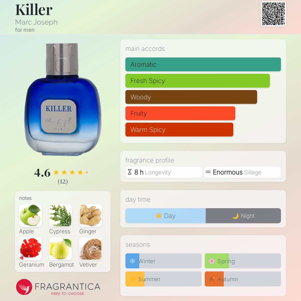 عطر ادکلن کیلر مارک جوزف - Killer Marc Joseph - بررسی، قیمت و خرید