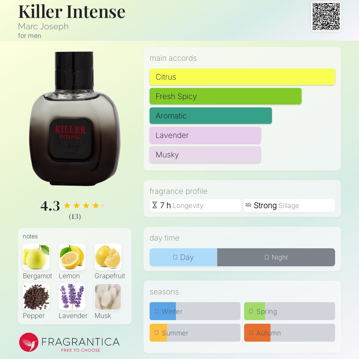 عطر ادکلن کیلر اینتنس مارک جوزف - Killer Intense Marc Joseph - بررسی، قیمت و خرید