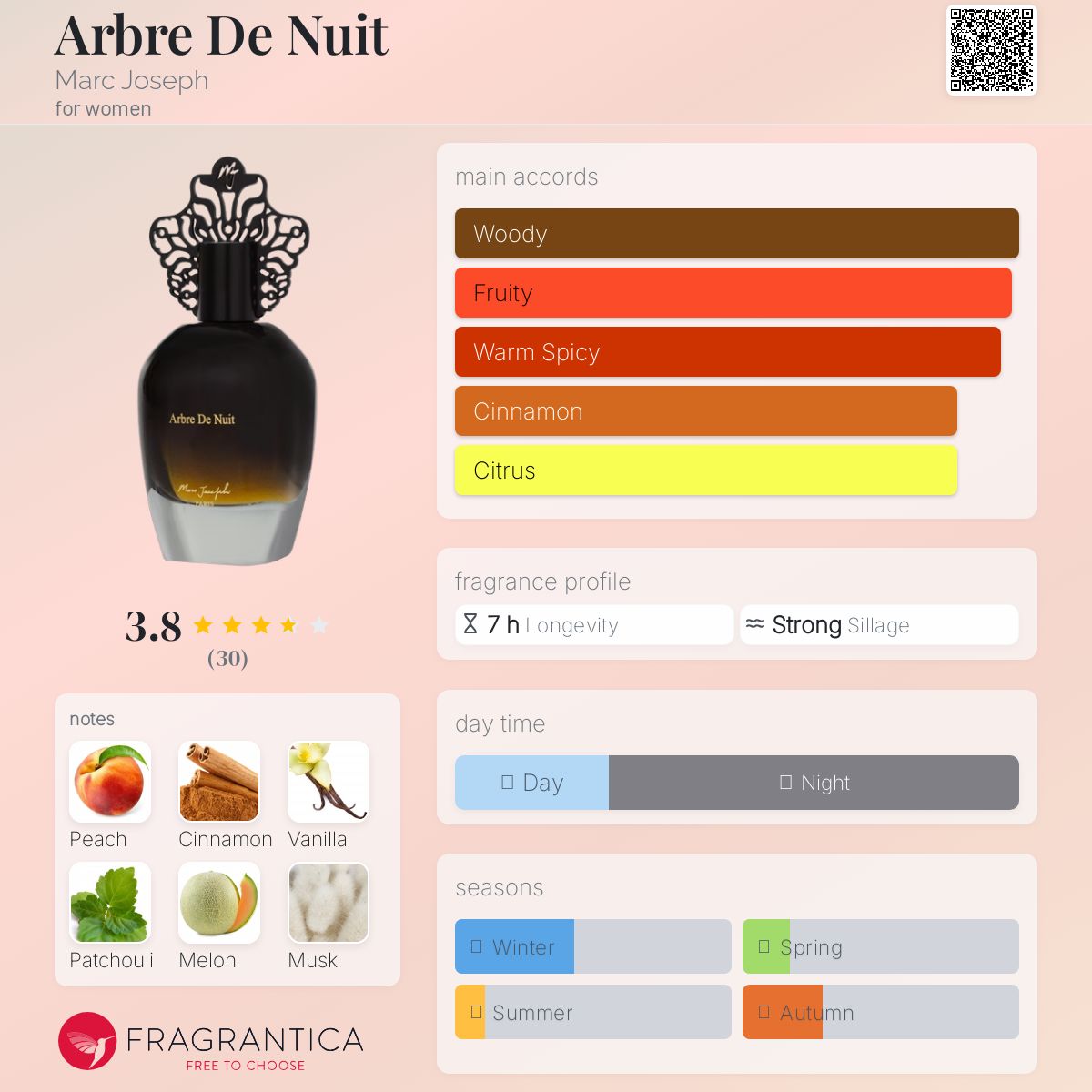 عطر ادکلن آربره دو نویی مارک جوزف - Arbre De Nuit Marc Joseph - بررسی، قیمت و خرید
