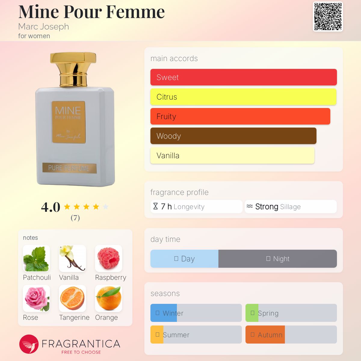 عطر ادکلن ماین پور فم مارک جوزف - Mine Pour Femme Marc Joseph - بررسی، قیمت و خرید