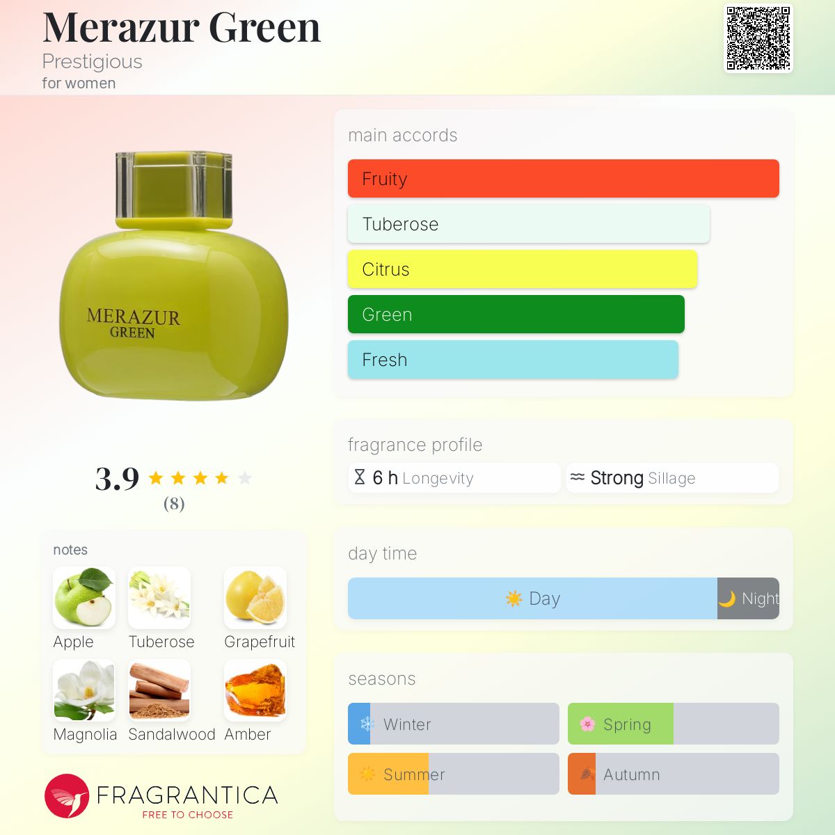 عطر ادکلن میرازور گرین پِرِستیجِس - Merazur Green Prestigious - بررسی، قیمت و خرید