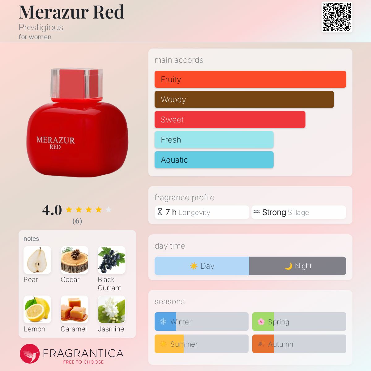 عطر ادکلن مرازور رد پرستیژس - Merazur Red Prestigious - بررسی، قیمت و خرید