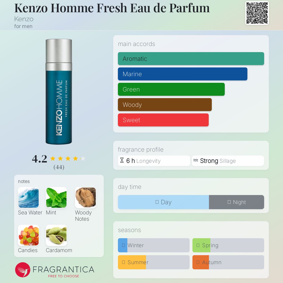 عطر ادکلن کنزو اوم فرش ادو پرفیوم کنزو - Kenzo Homme Fresh Eau de Parfum Kenzo - بررسی، قیمت و خرید