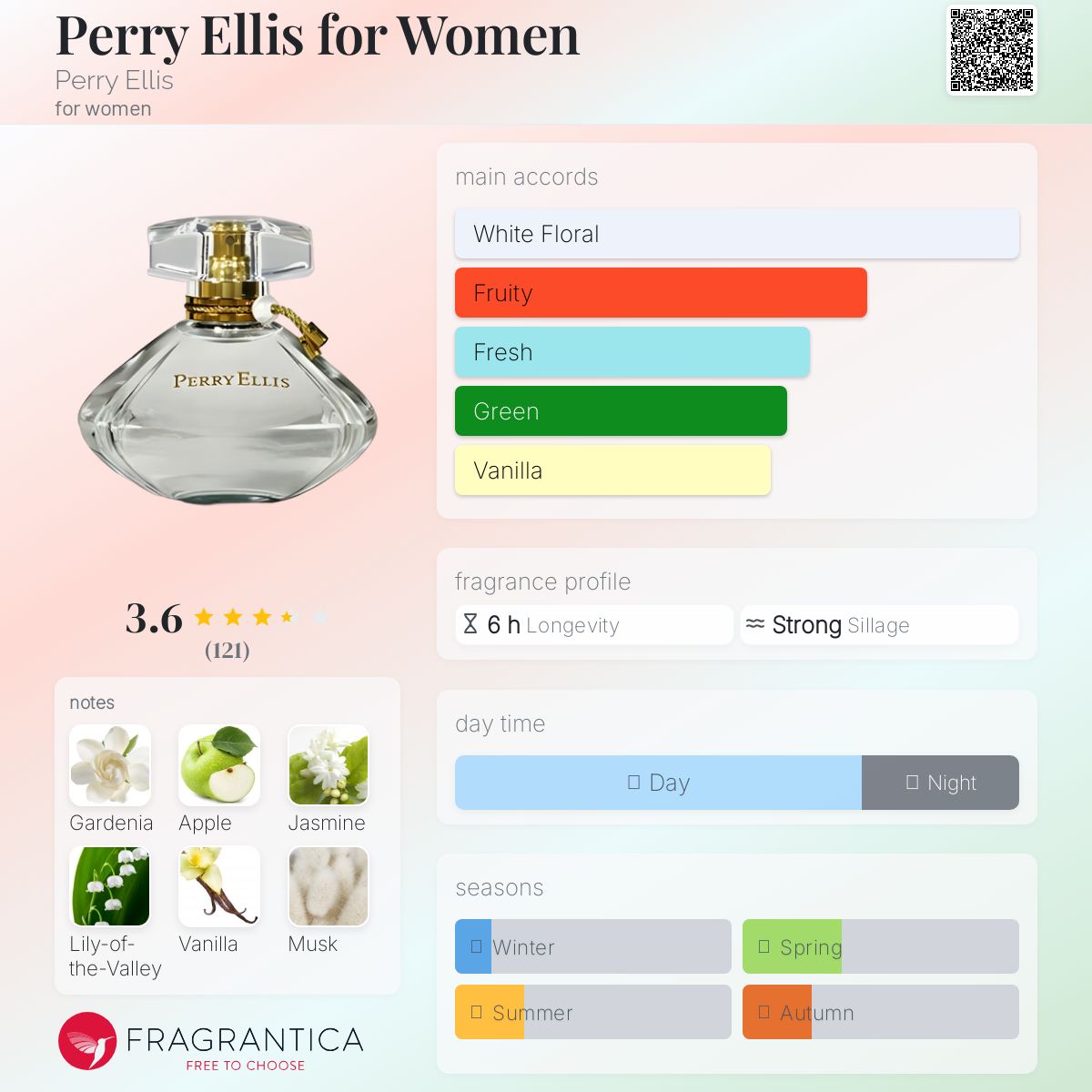 عطر ادکلن پری الیس فور وومن پری الیس - Perry Ellis for Women Perry Ellis - بررسی، قیمت و خرید