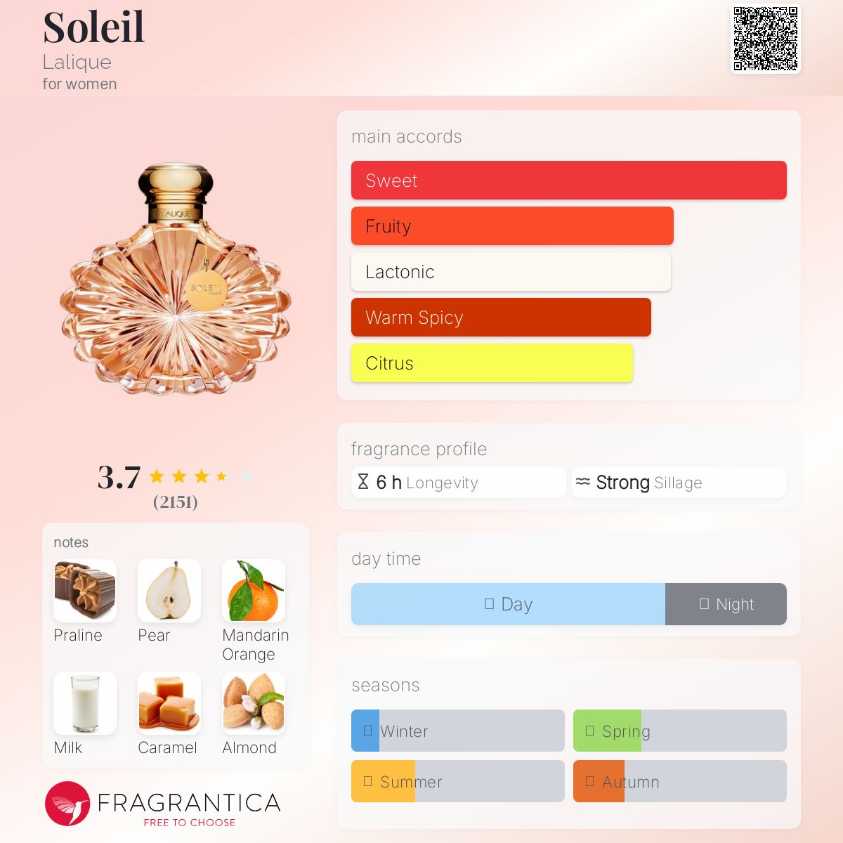 عطر ادکلن سولِی لالیک - Soleil Lalique - بررسی، قیمت و خرید