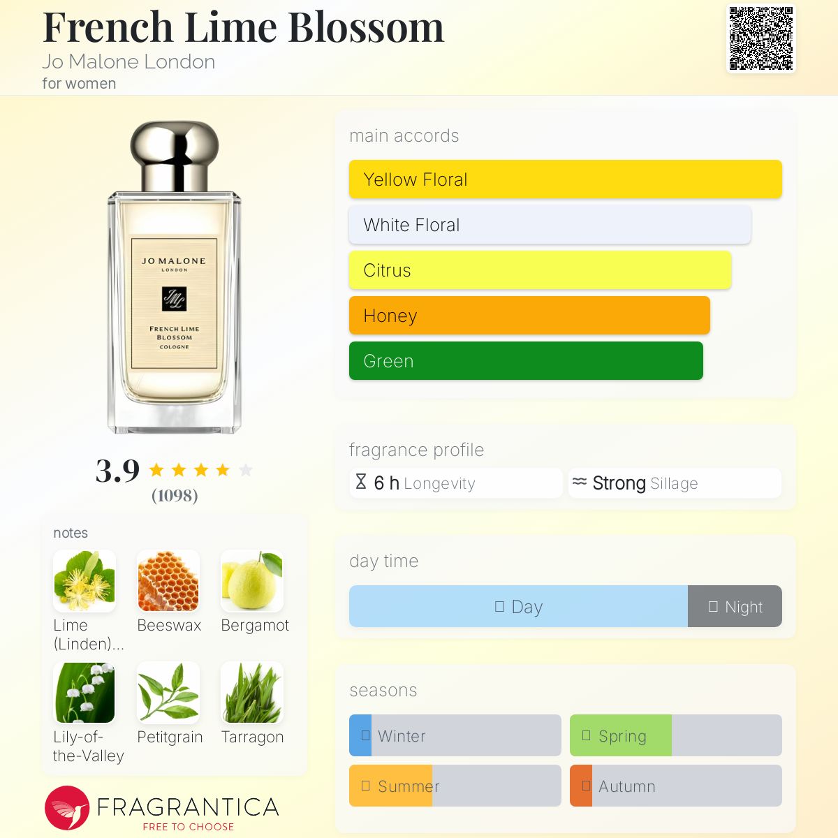عطر ادکلن فرنچ لایم بلاسوم جو مالون لندن - French Lime Blossom Jo Malone London - بررسی، قیمت و خرید