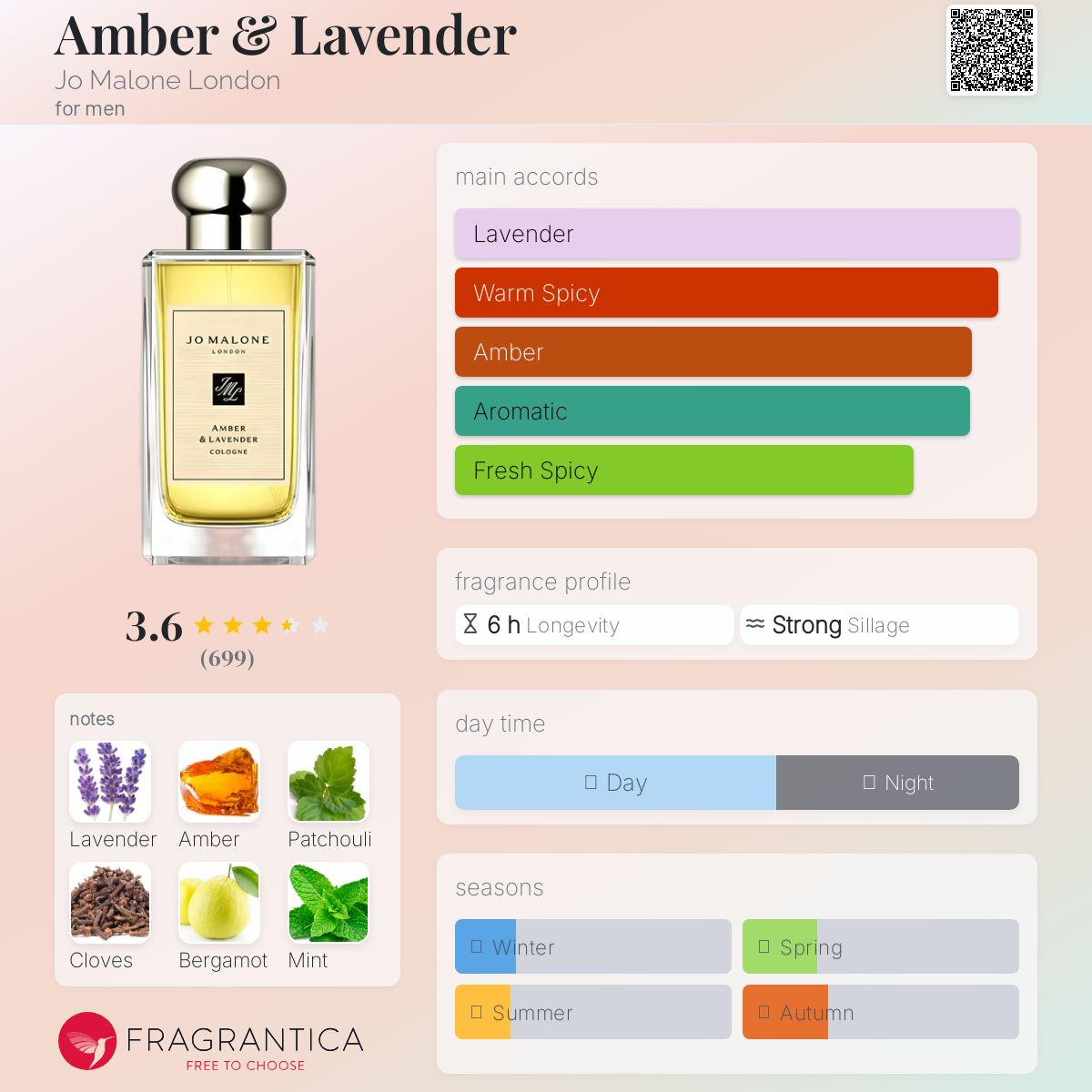 عطر ادکلن امبر اند لاوندر جو مالون لندن - Amber & Lavender Jo Malone London - بررسی، قیمت و خرید