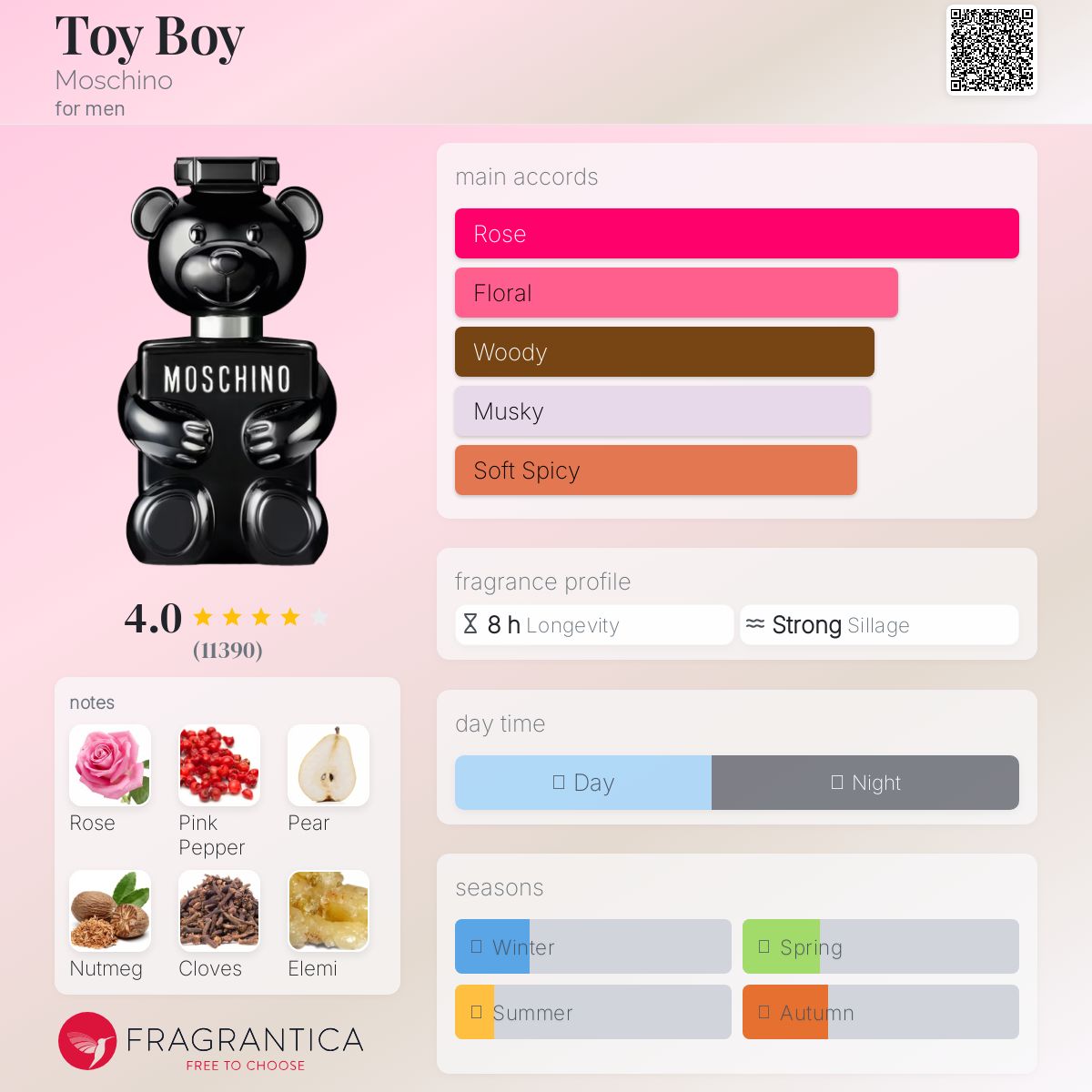 عطر ادکلن توی بوی ماشینو - Toy Boy Moschino - بررسی، قیمت و خرید