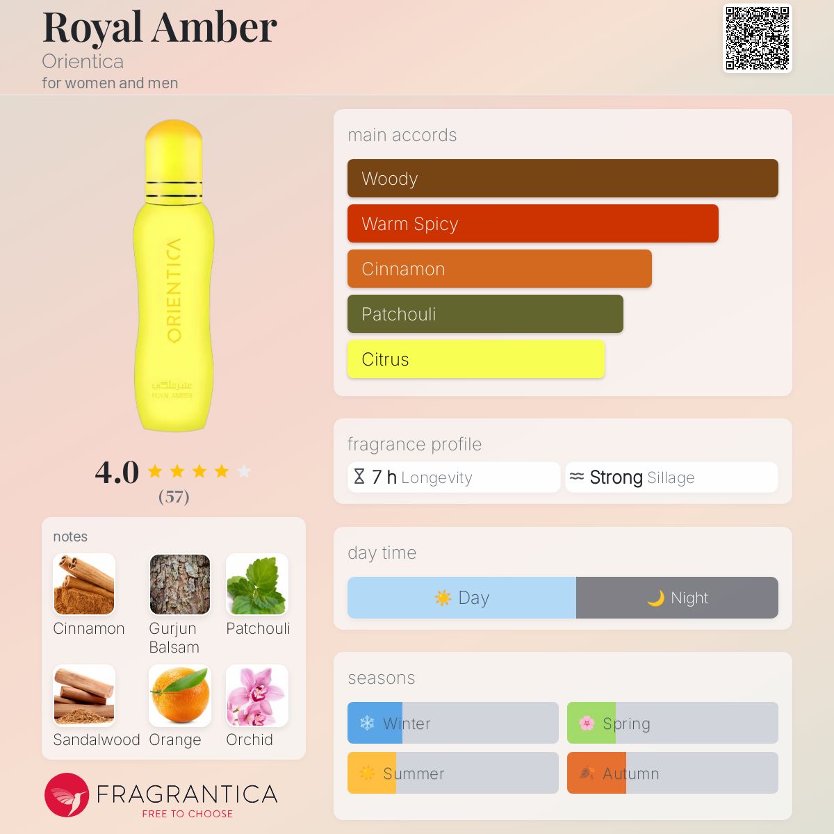 عطر ادکلن رویال امبر اوریِنتیکا - Royal Amber Orientica - بررسی، قیمت و خرید